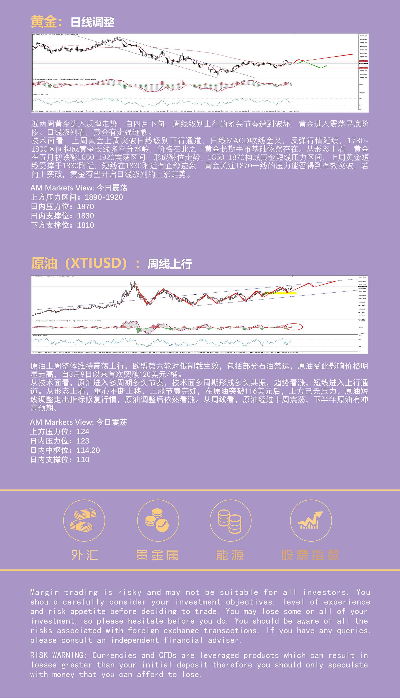6.6AMMARKETS分析报告（非美货币走势分化，黄金突破在即、原油强势上行）_05.jpg