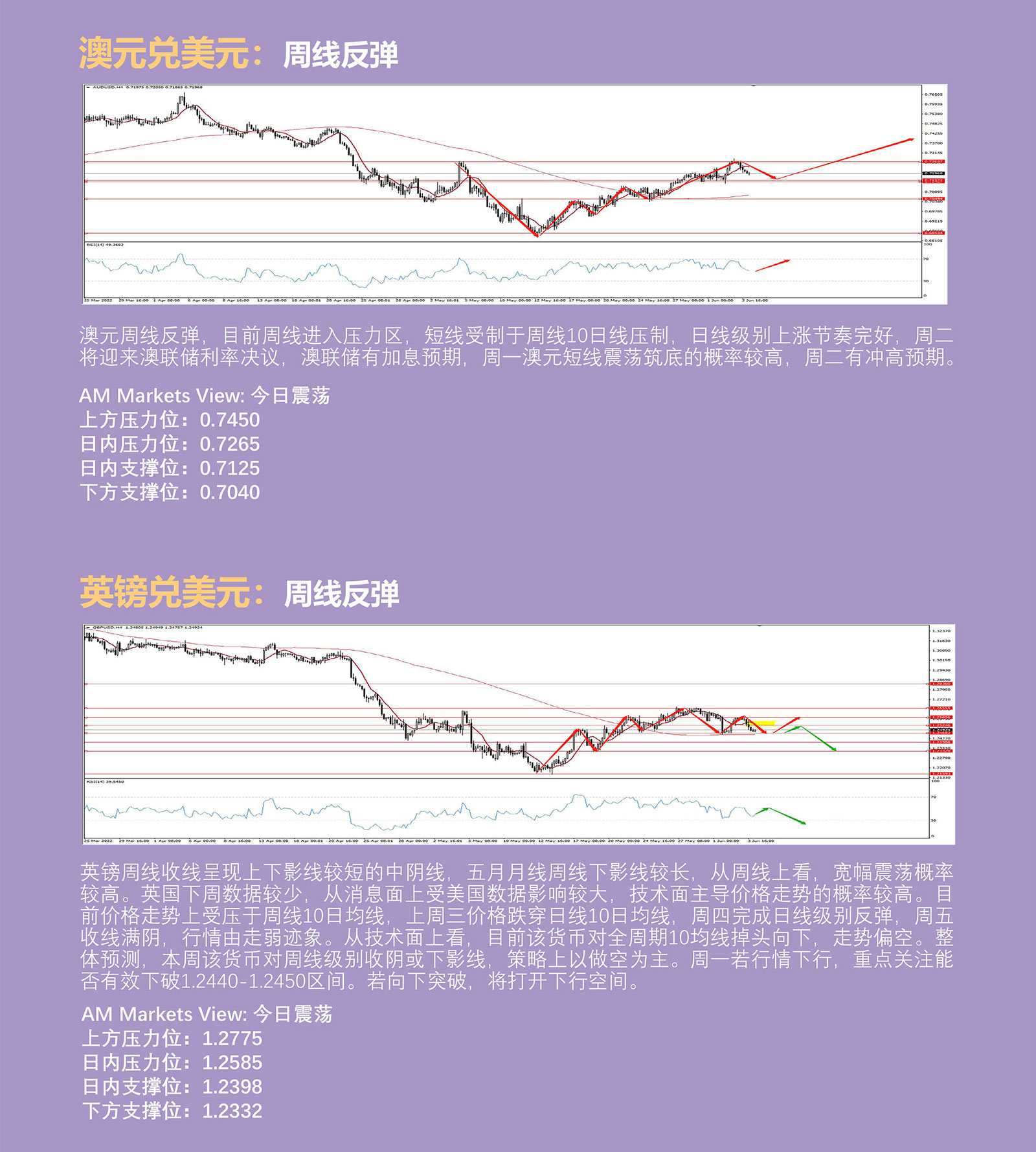 6.6AMMARKETS分析报告（非美货币走势分化，黄金突破在即、原油强势上行）_04.jpg