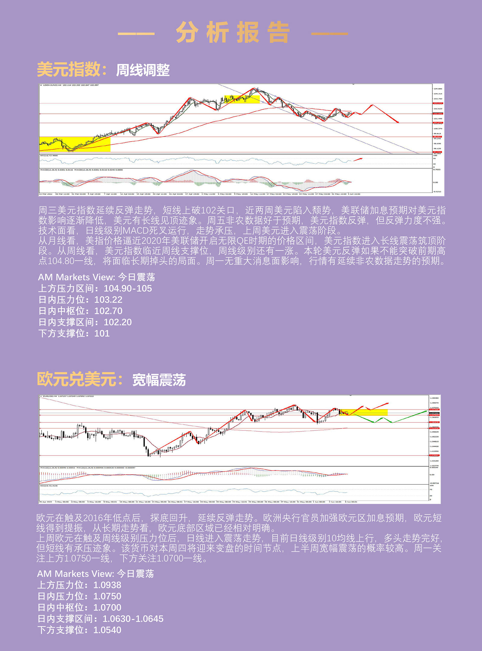 6.6AMMARKETS分析报告（非美货币走势分化，黄金突破在即、原油强势上行）_03.jpg