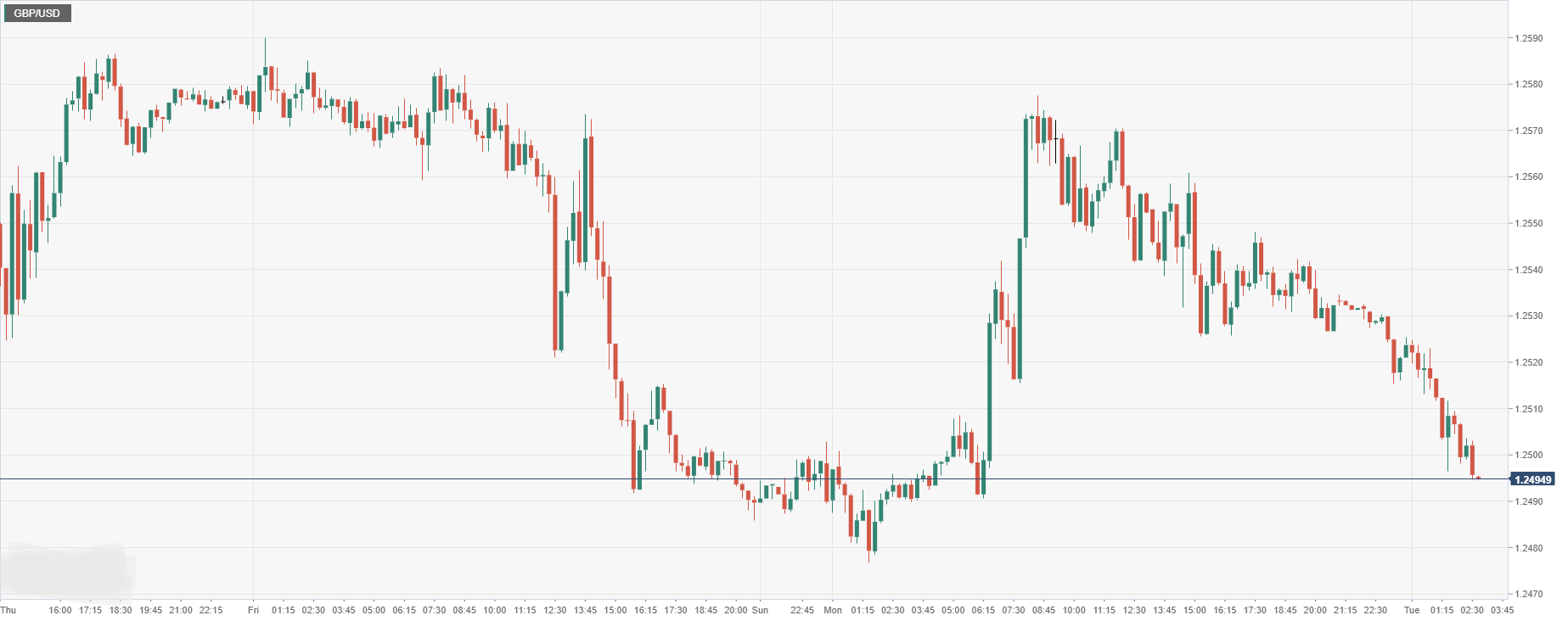 GBP_USD.png