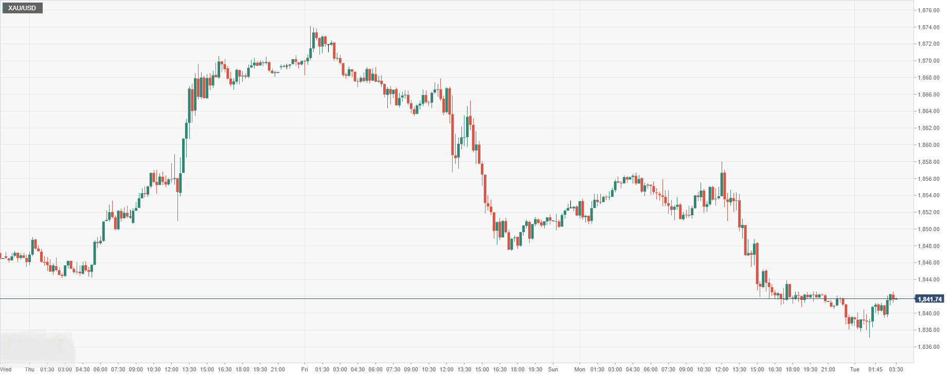 XAU_USD.png