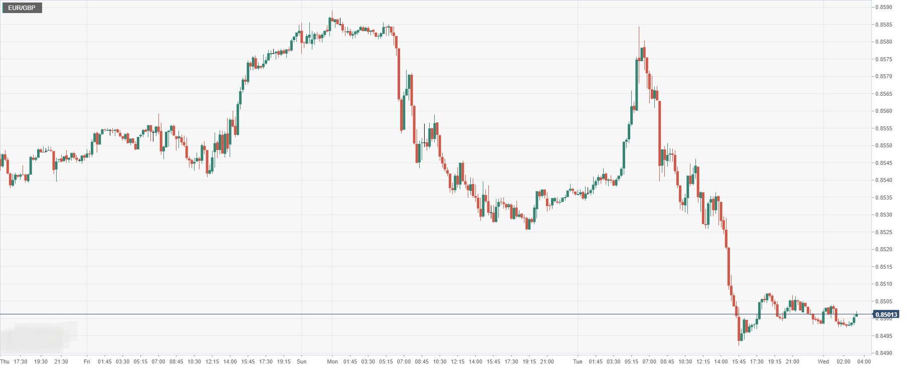 EUR_GBP.png