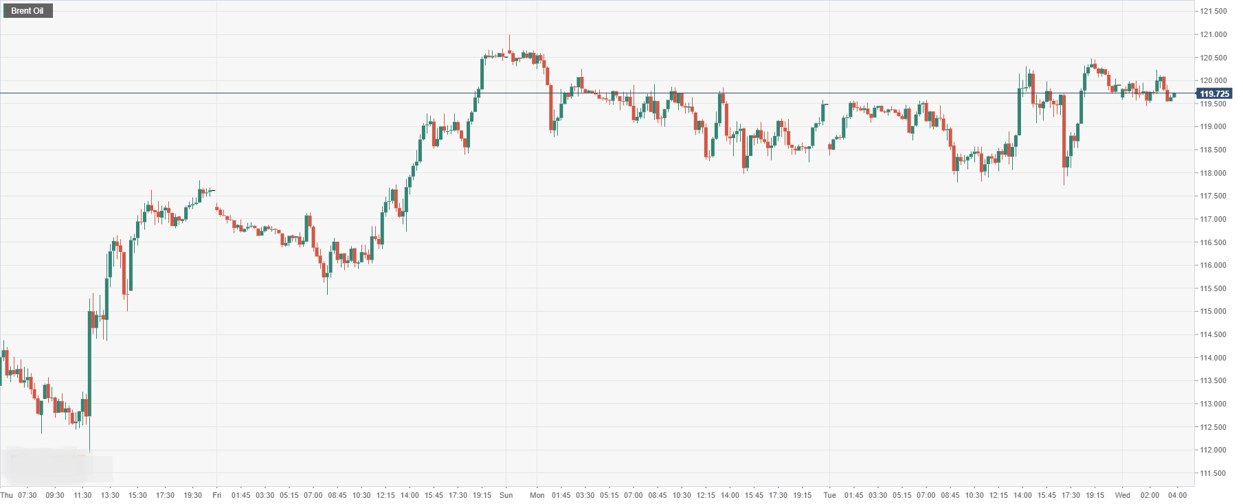 Brent Oil.png