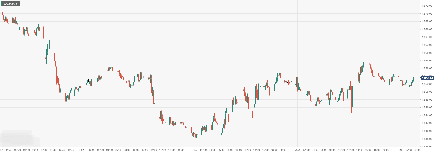 XAU_USD.png