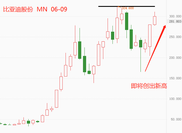 比亚迪1.png