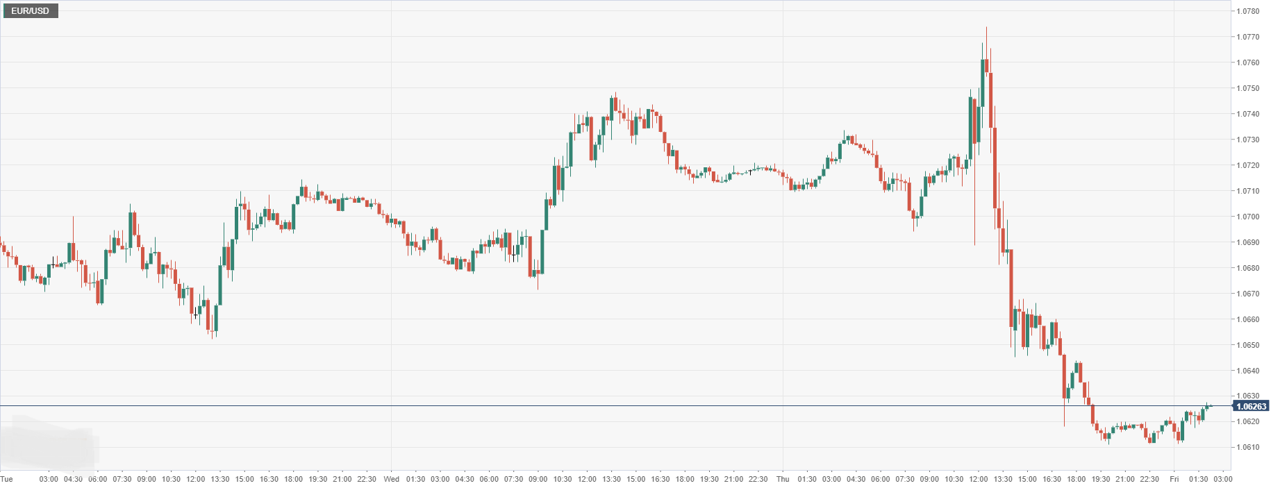 EUR_USD.png