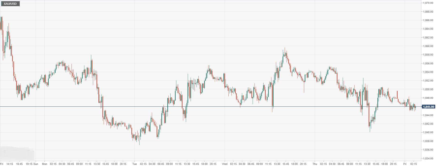 XAU_USD.png