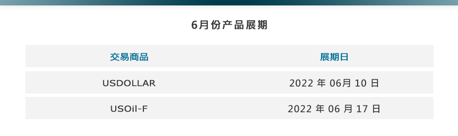 簡中Upcoming CFD Futures Rollovers in June.png
