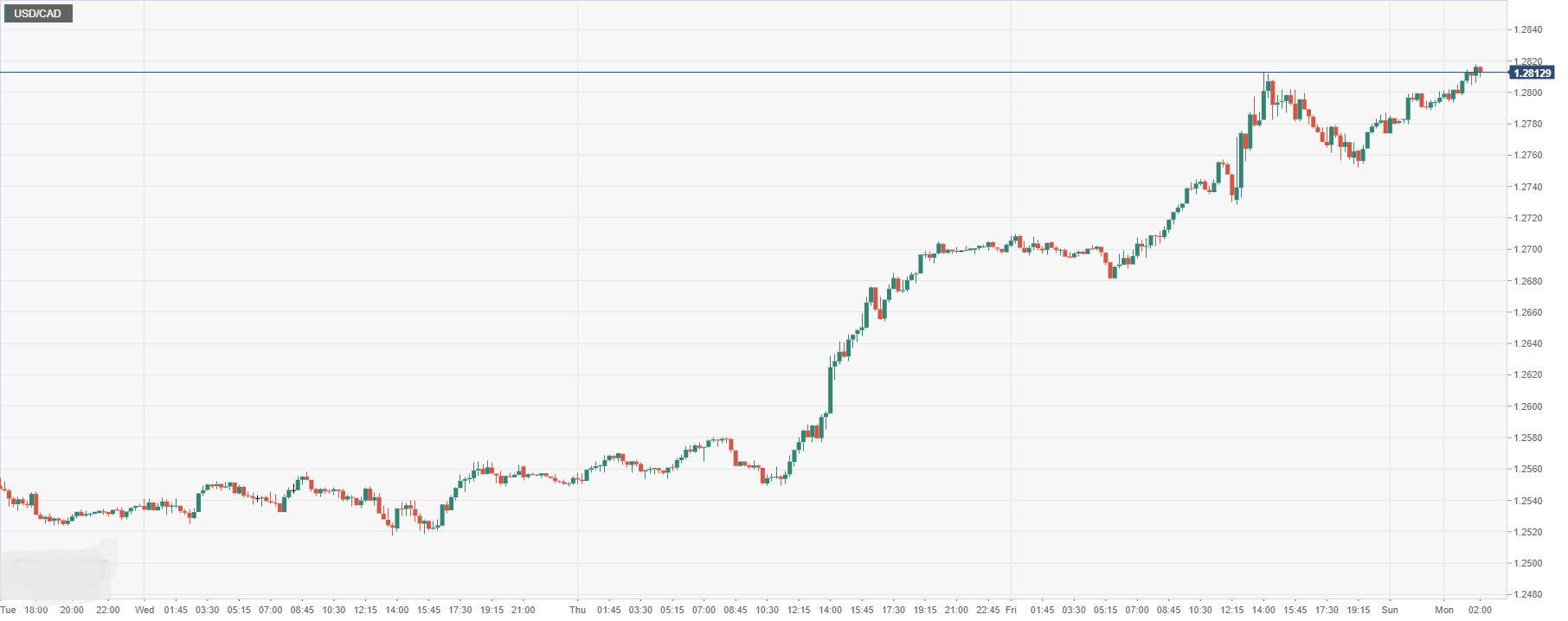 USD_CAD.png