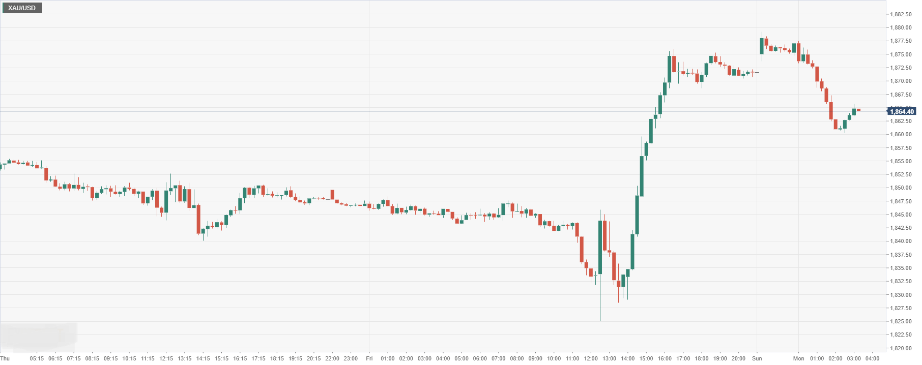 XAU_USD.png