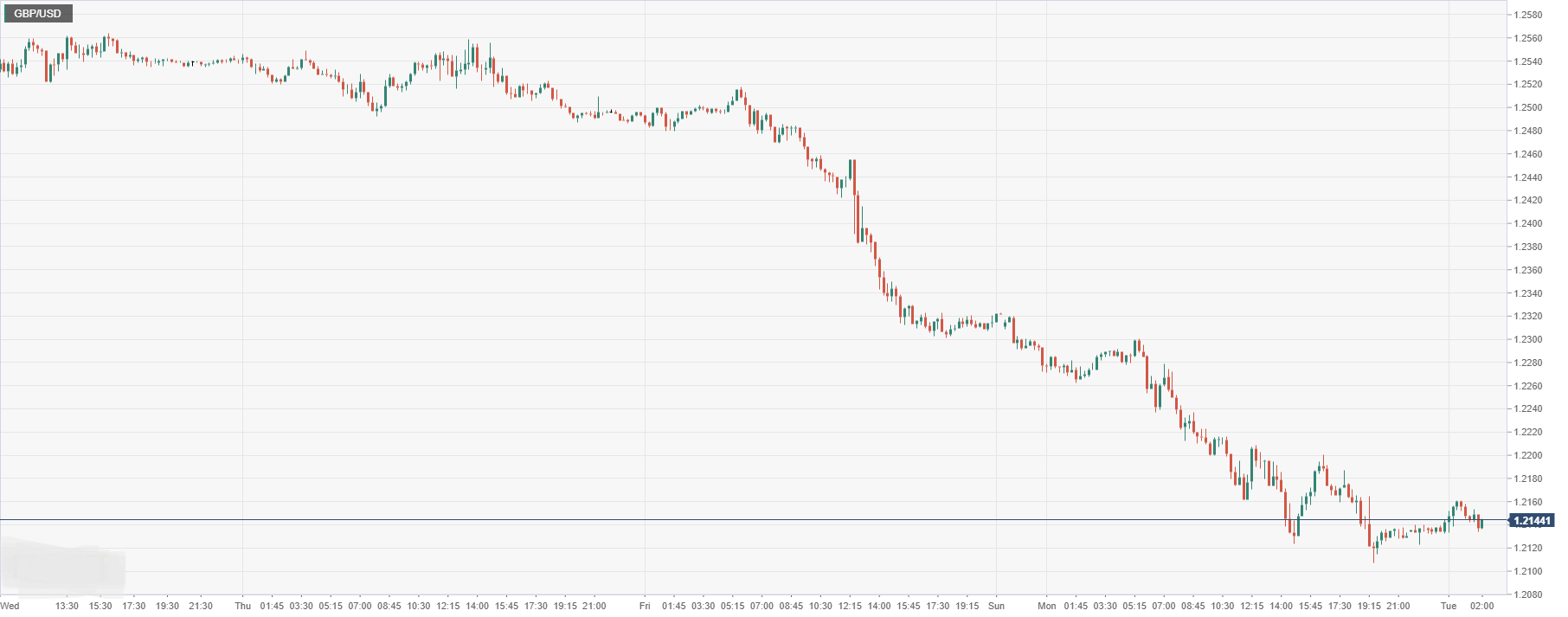 GBP_USD.png