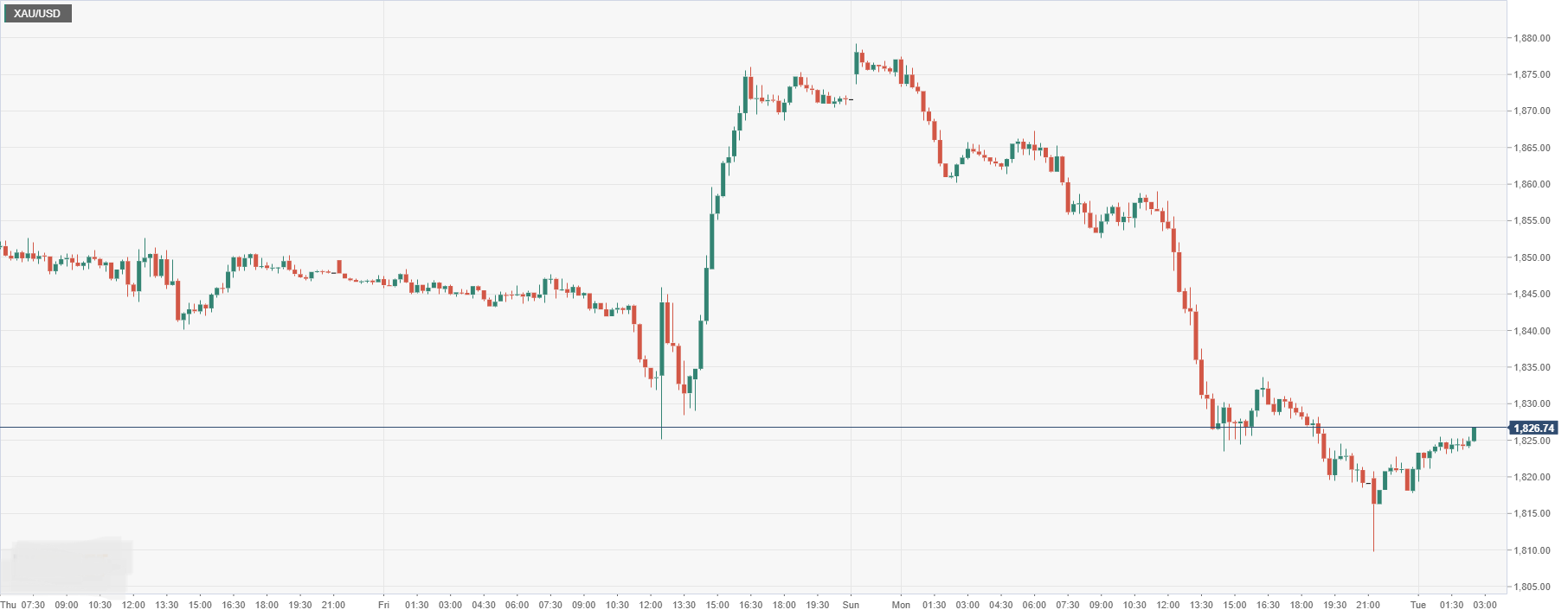 XAU_USD.png