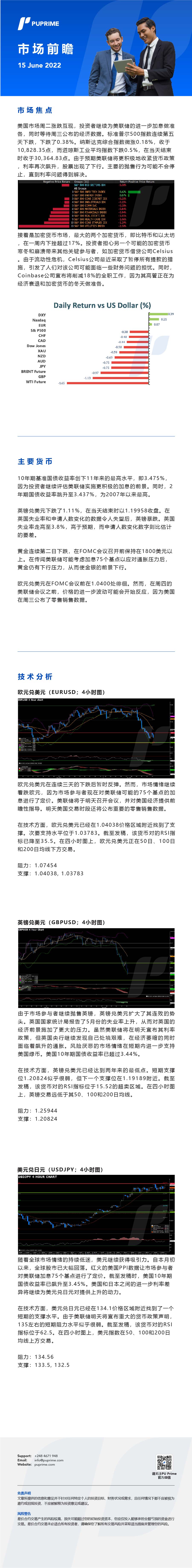 15062022 Daily Market Analysis__CHN.jpg
