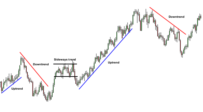 220615 aximdaily 外汇交易策略之如何把握交易趋势forex_trend_1.png