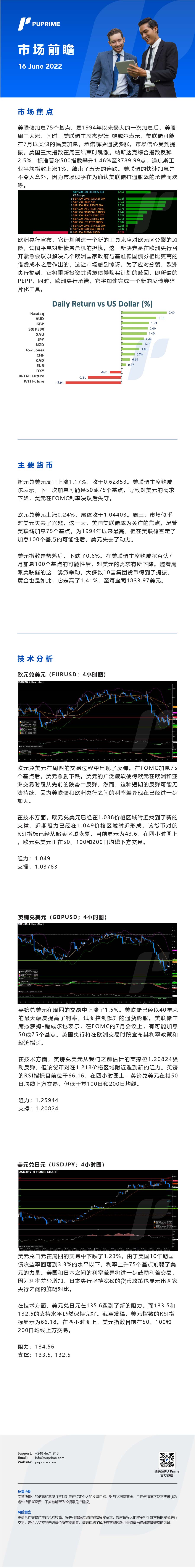 16062022 Daily Market Analysis__CHN.jpg