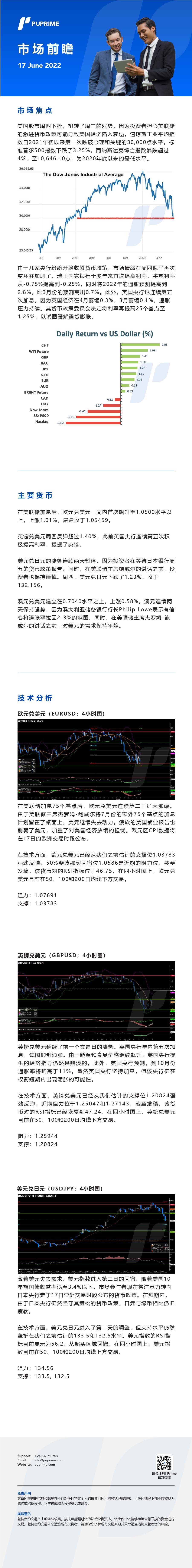 17062022 Daily Market Analysis__CHN.jpg