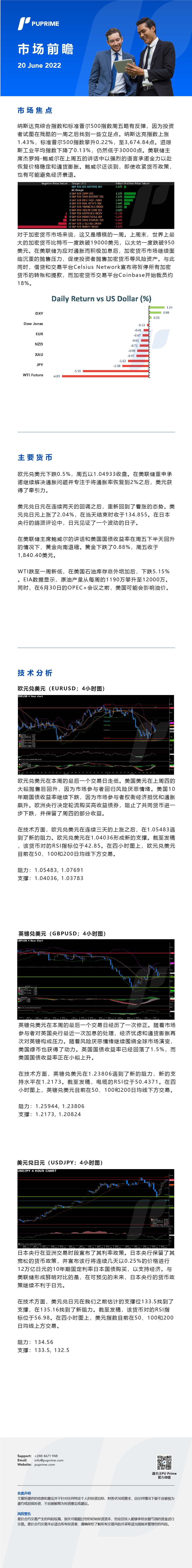 20062022 Daily Market Analysis__CHN.jpg