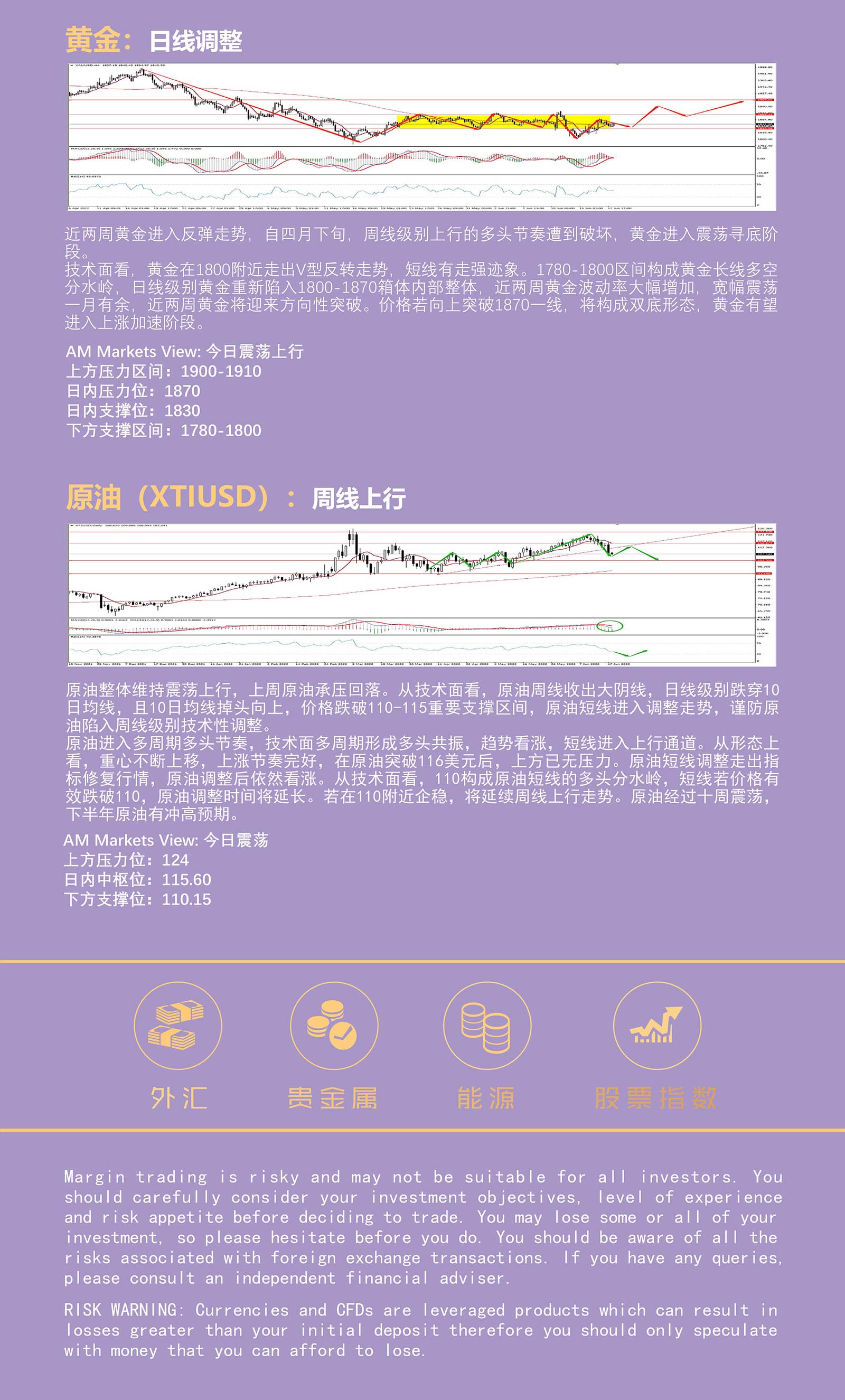 6.20AMMARKETS分析报告（美元颓势初现，非美货币周线级别反弹一触即发）_05.jpg