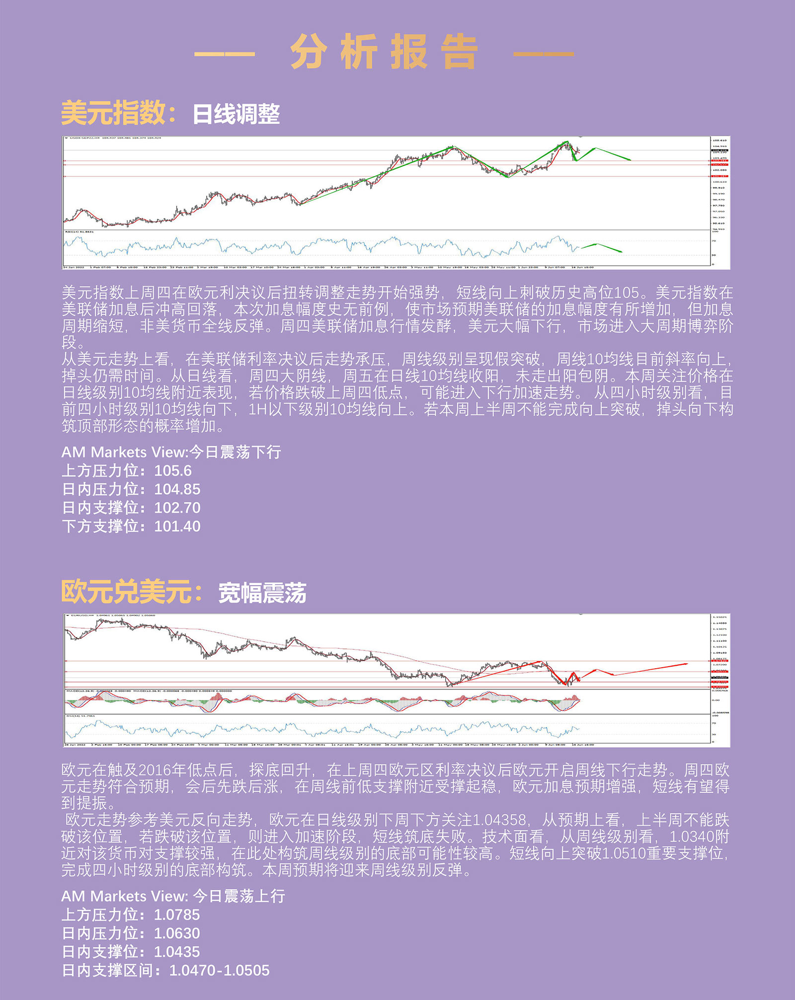 6.20AMMARKETS分析报告（美元颓势初现，非美货币周线级别反弹一触即发）_03.jpg