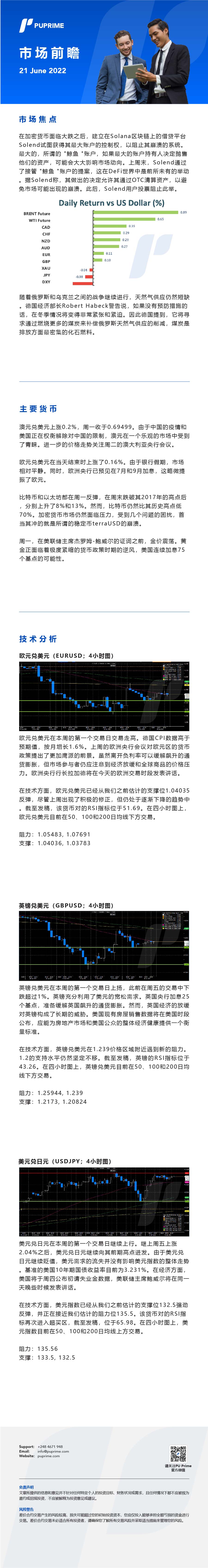 21062022 Daily Market Analysis__CHN.jpg