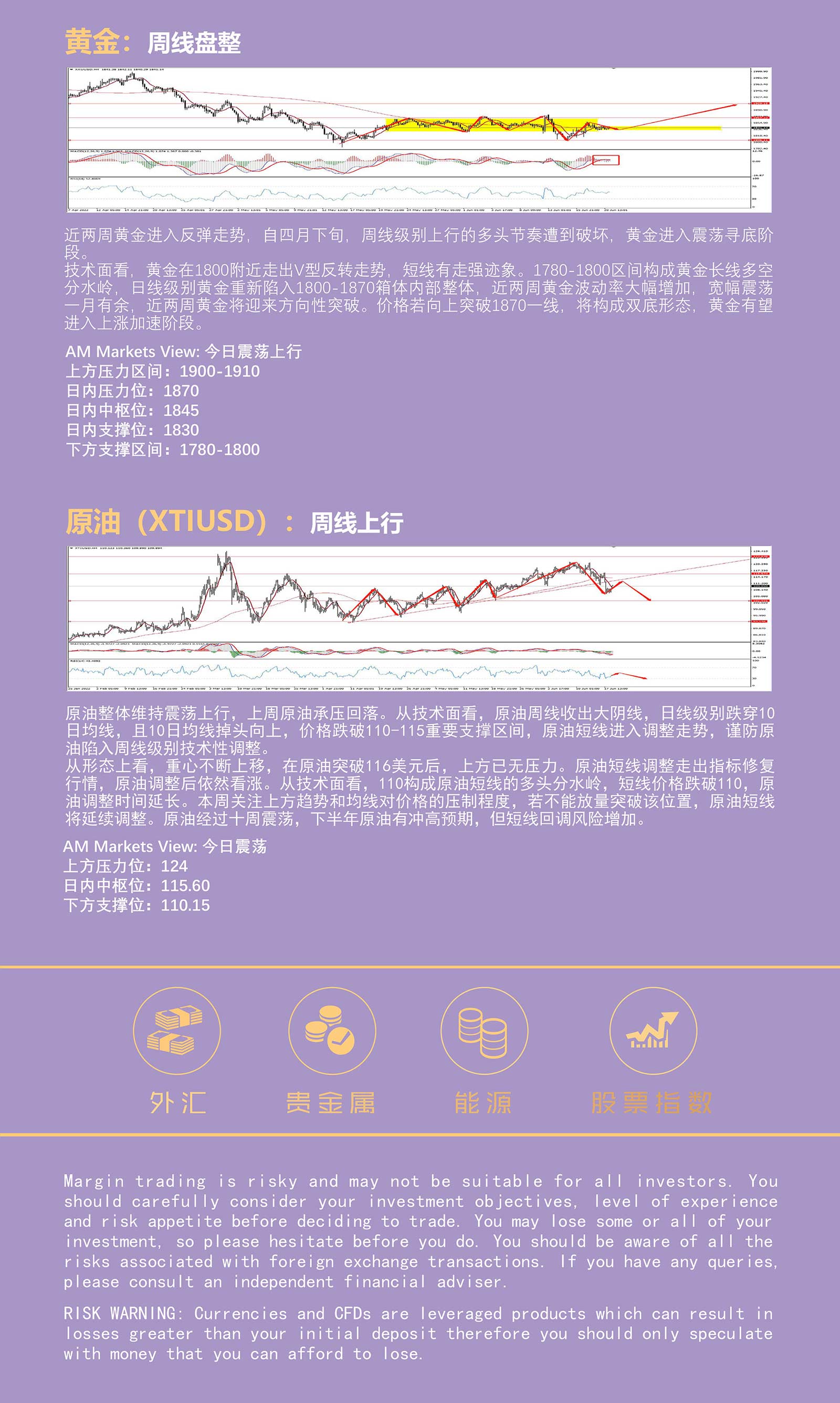 6.21AMMARKETS分析报告（非美货币震荡筑底，周线反弹即将来临）_05.jpg