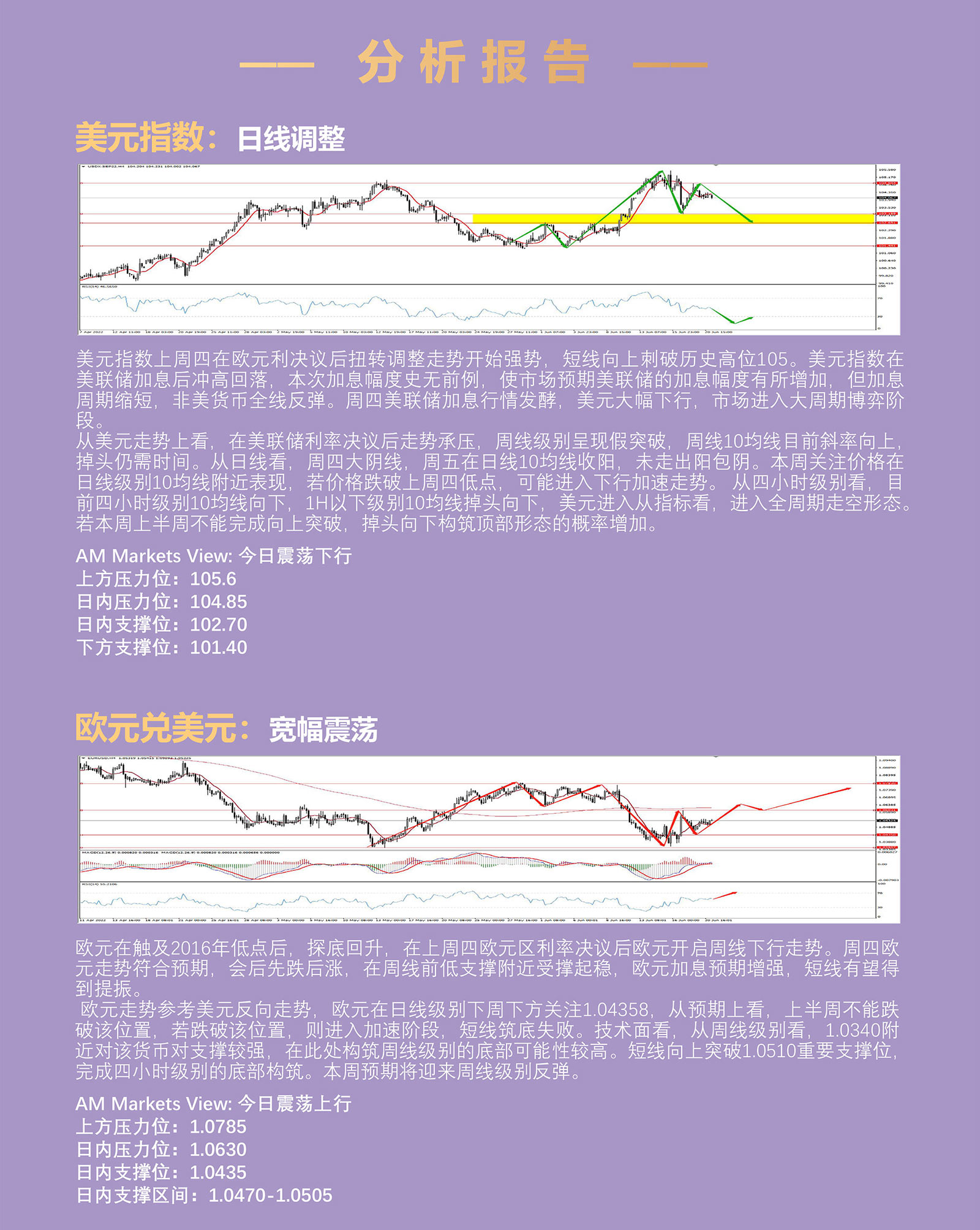 6.21AMMARKETS分析报告（非美货币震荡筑底，周线反弹即将来临）_03.jpg