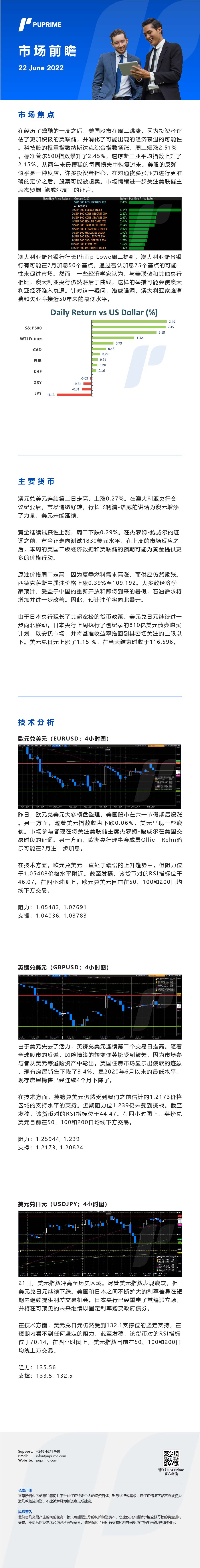 22062022 Daily Market Analysis__CHN.jpg