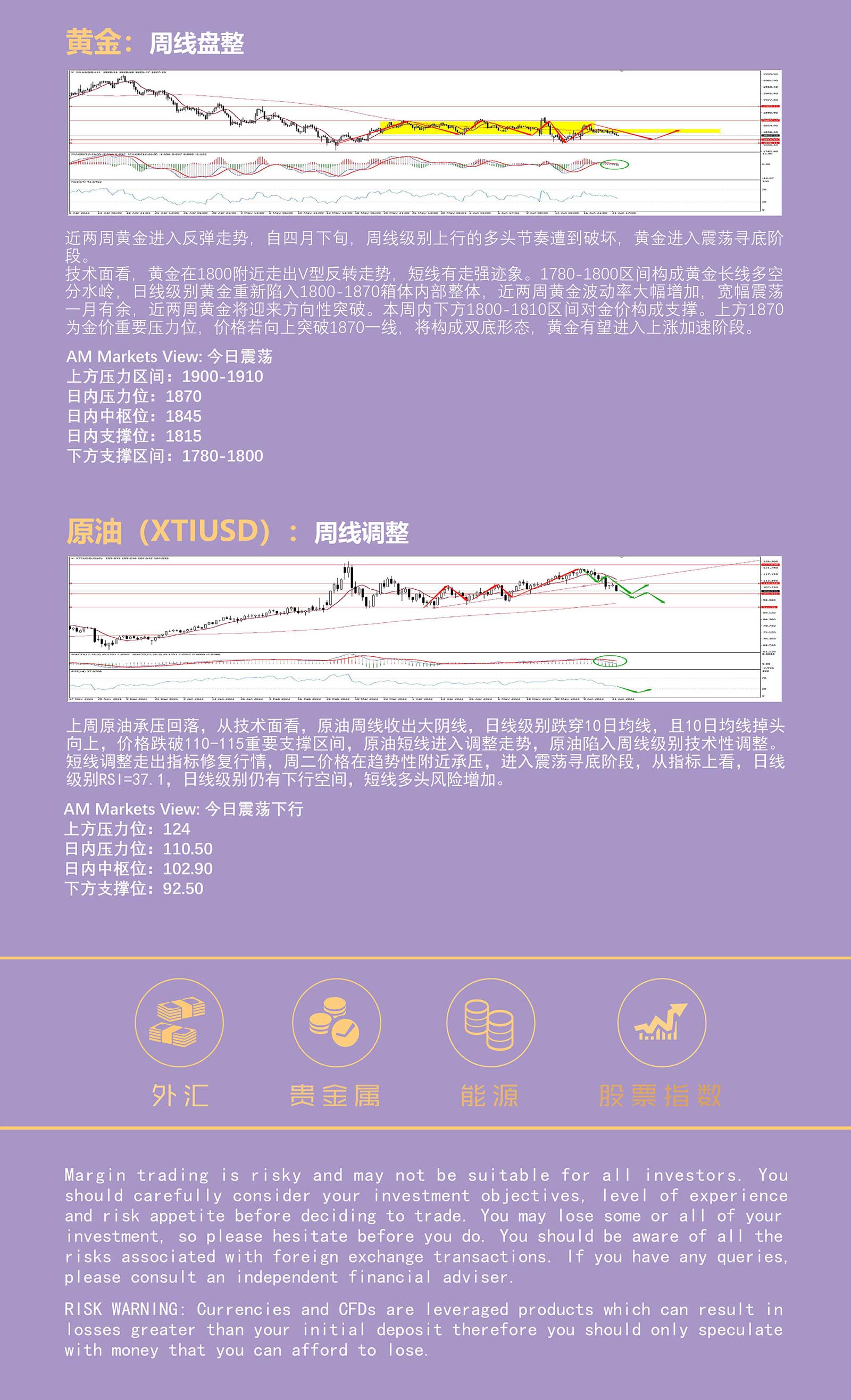 6.22AMMARKETS分析报告（非美反弹受限，黄金方向不明，原油陷入调整）_05.jpg