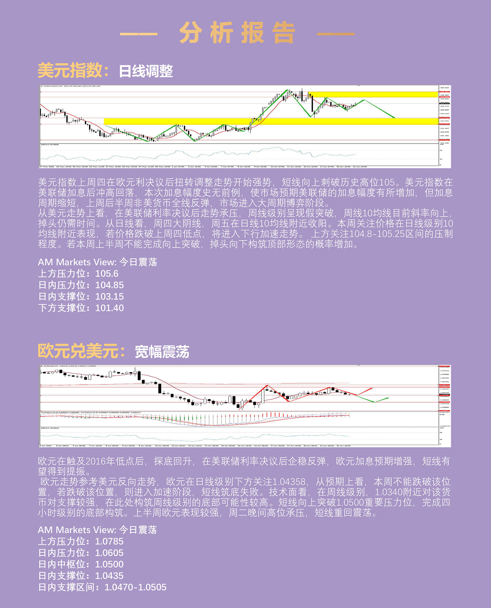 6.22AMMARKETS分析报告（非美反弹受限，黄金方向不明，原油陷入调整）_03.jpg