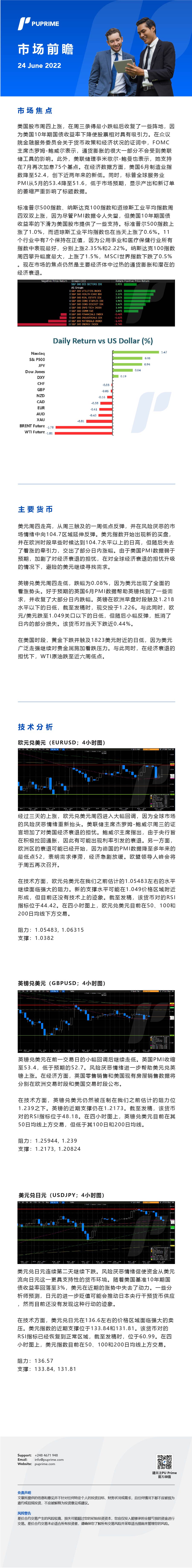 24062022 Daily Market Analysis__CHN.jpg