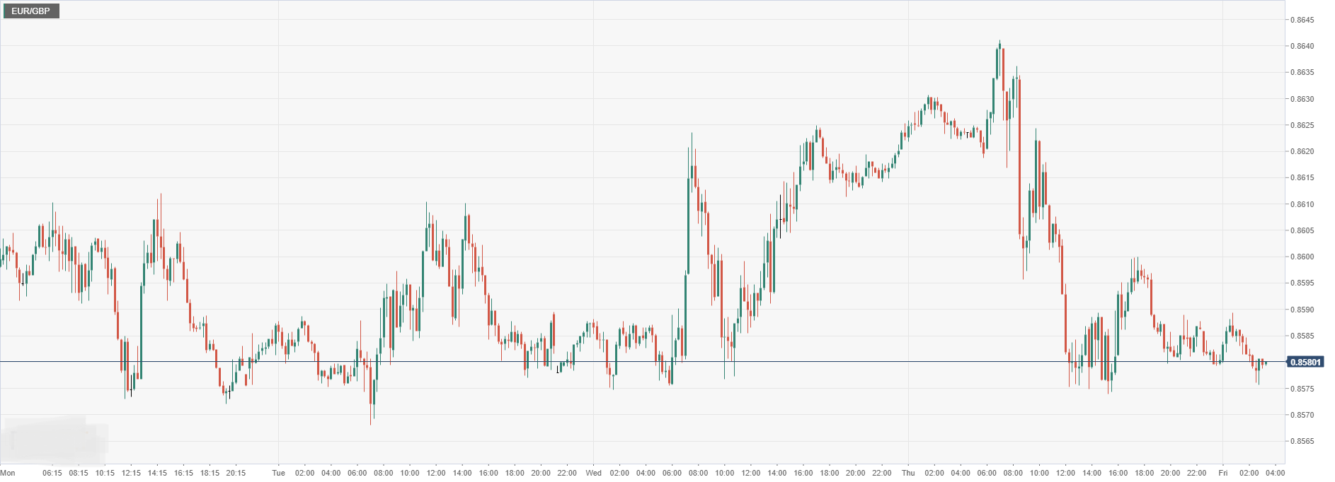 EUR_GBP.png