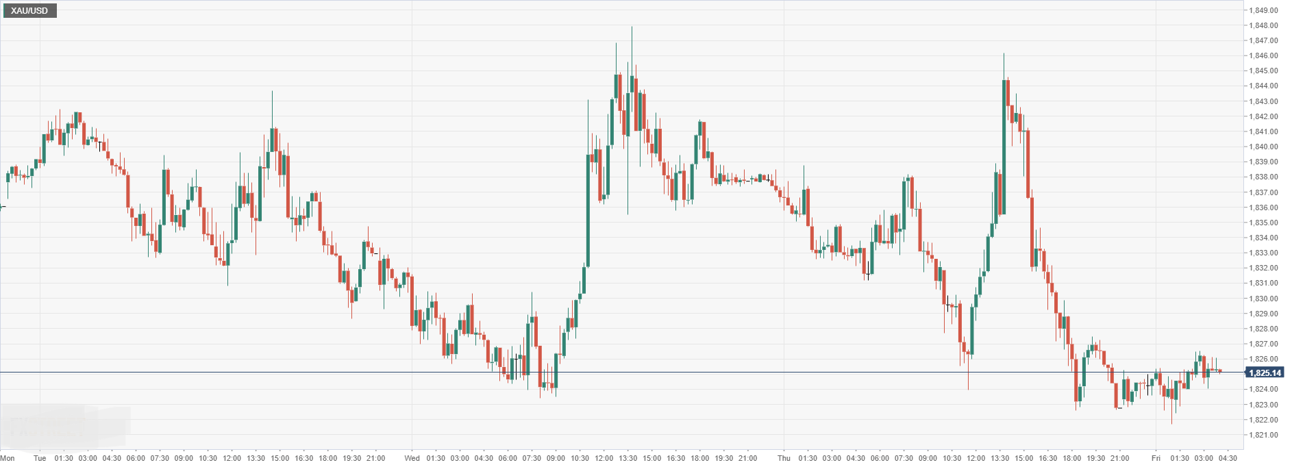 XAU_USD.png