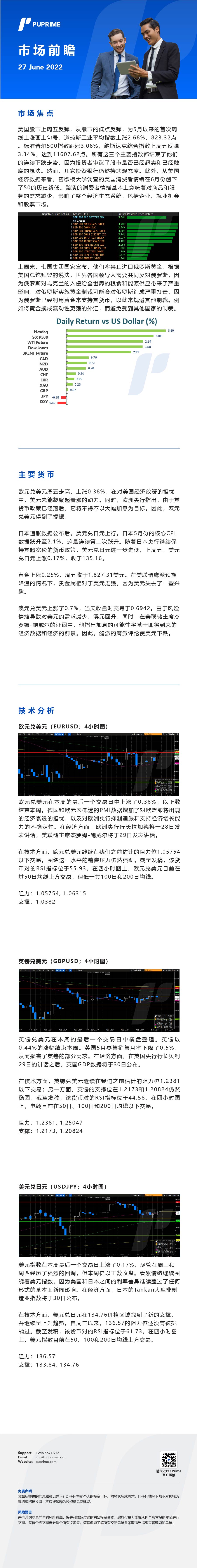 27062022 Daily Market Analysis__CHN.jpg