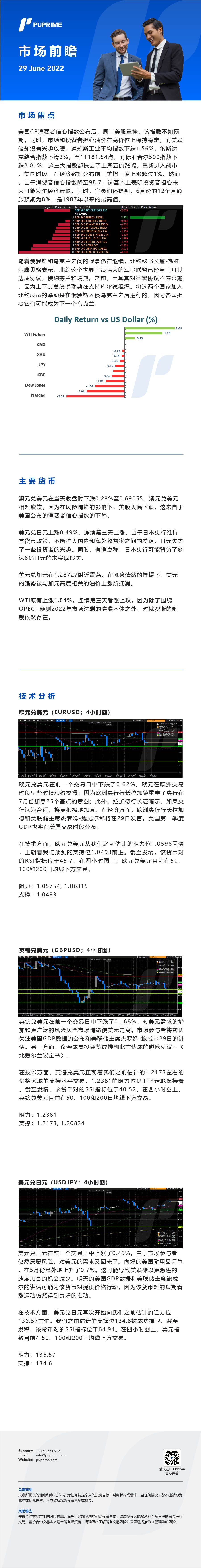 29062022 Daily Market Analysis__CHN.jpg