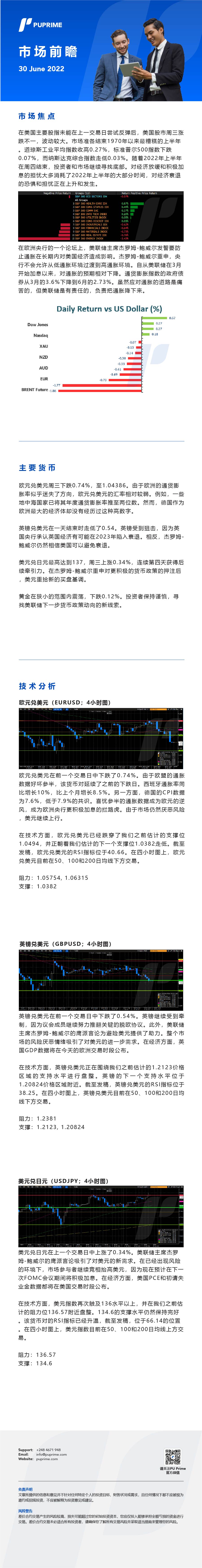 30062022 Daily Market Analysis__CHN.jpg