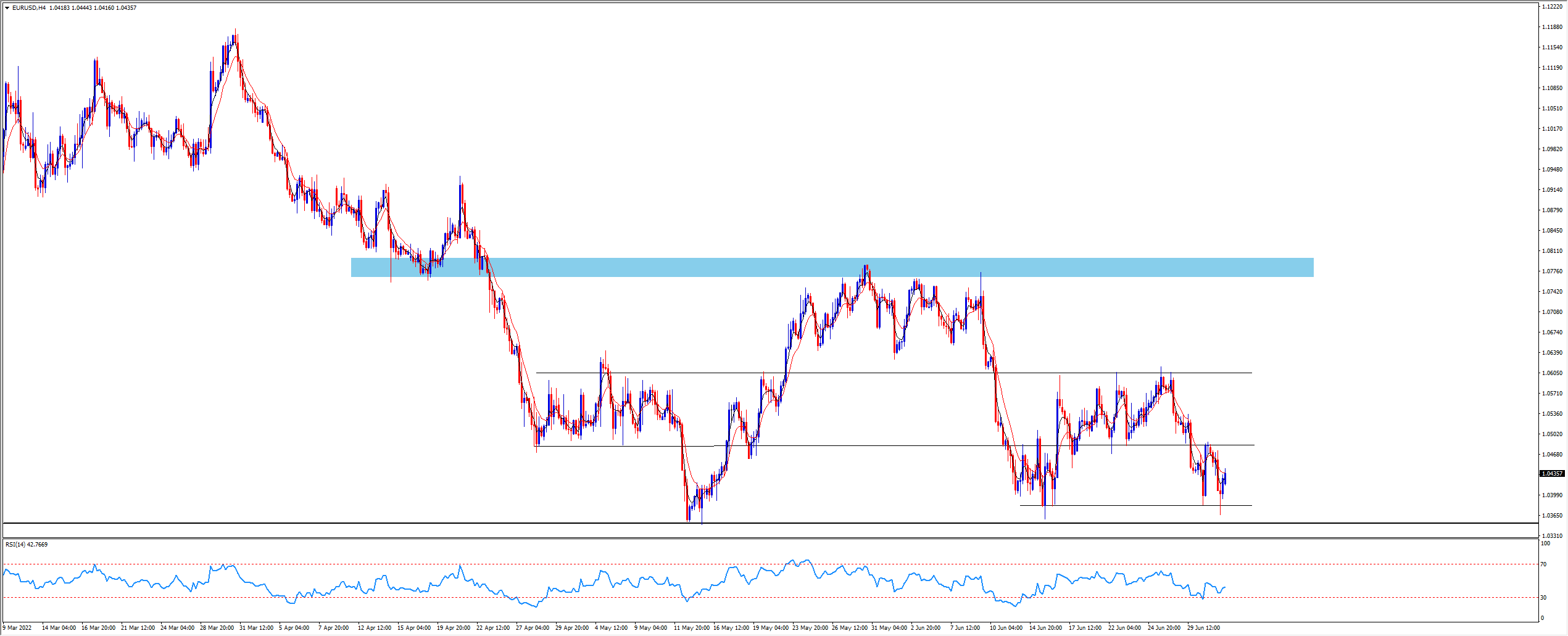 eurusd 4h.png