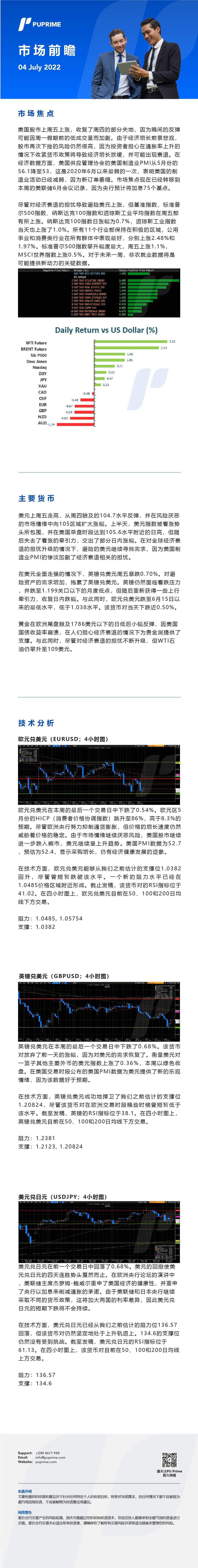 04072022 Daily Market Analysis__CHN.jpg