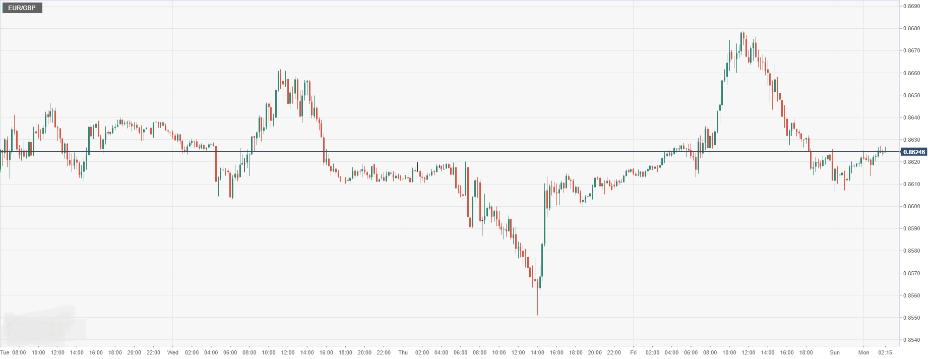 EUR_GBP.png