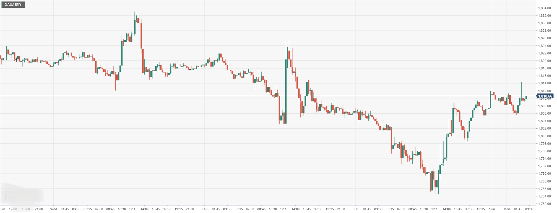 XAU_USD.png