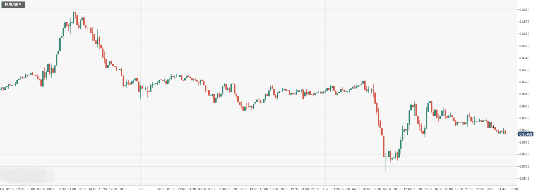 EUR_GBP.png