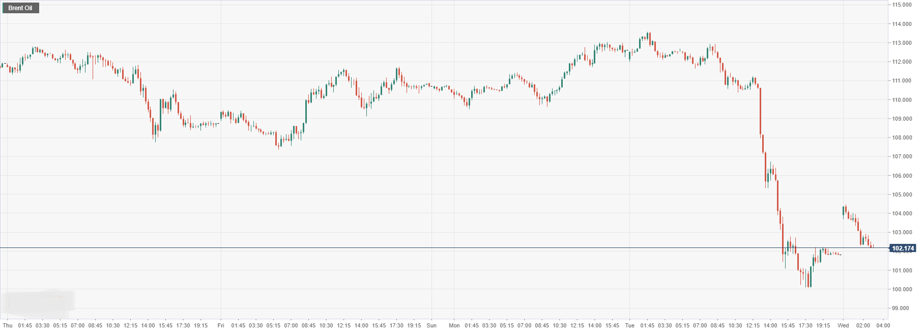 Brent Oil.png