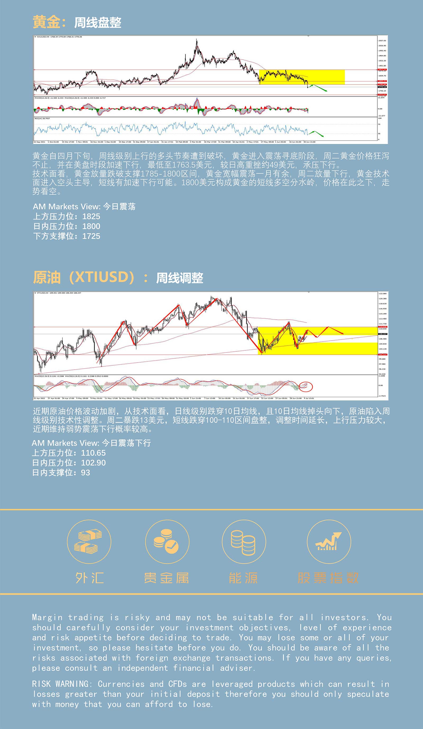7.6AMMARKETS分析报告（美元强势上行，非美货币全线破位，黄金、原油多头惨遭血洗）_05.jpg