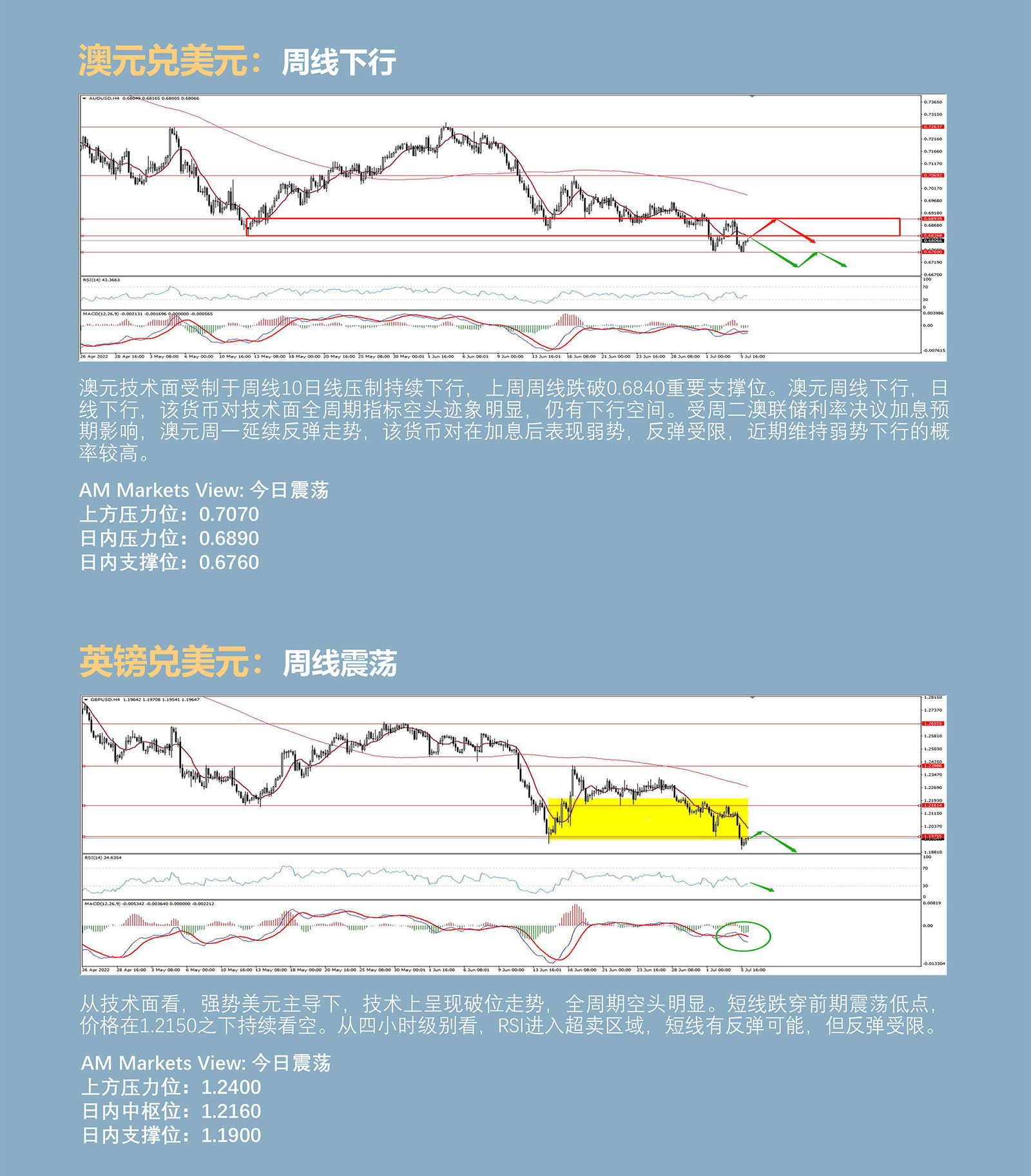 7.6AMMARKETS分析报告（美元强势上行，非美货币全线破位，黄金、原油多头惨遭血洗）_04.jpg