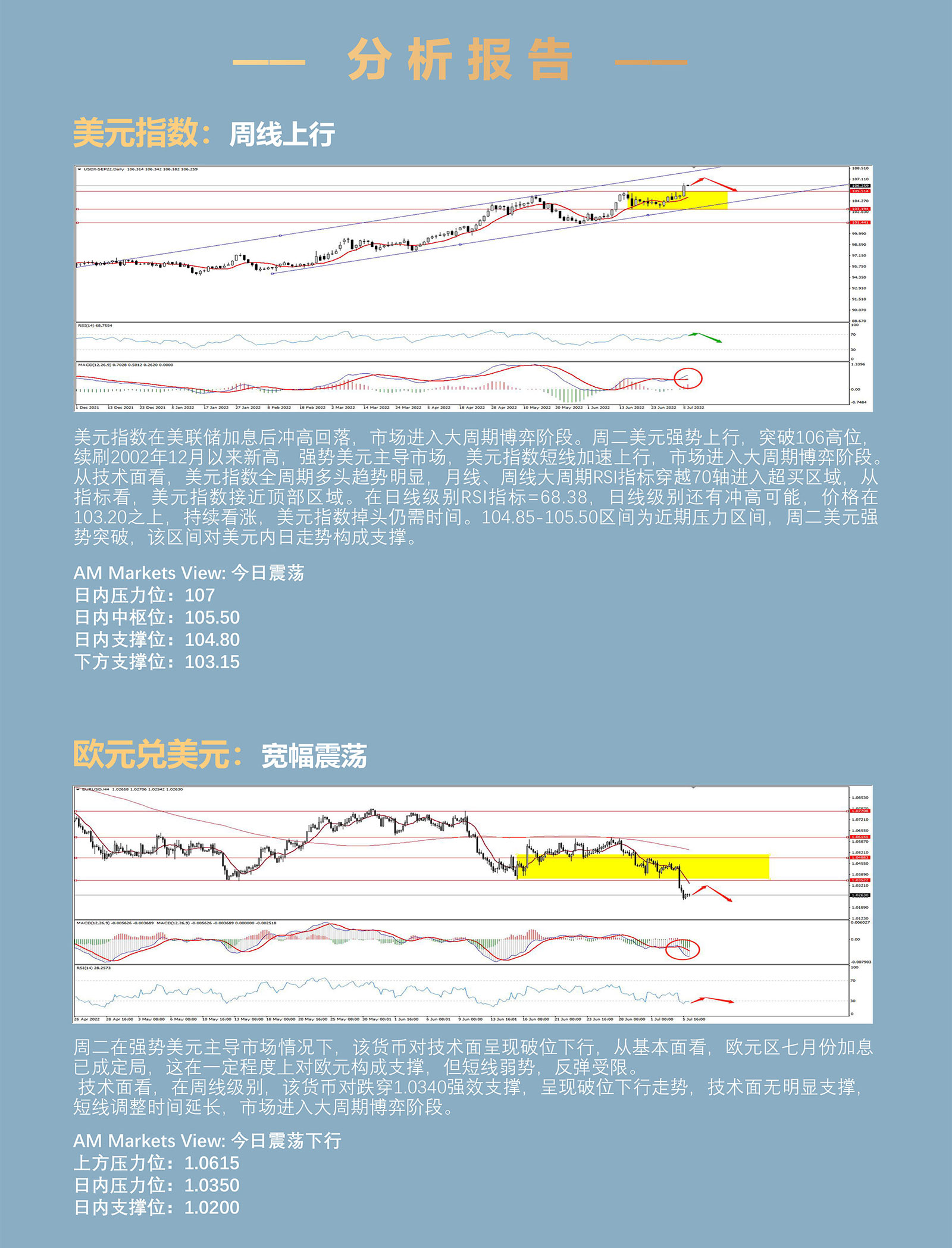 7.6AMMARKETS分析报告（美元强势上行，非美货币全线破位，黄金、原油多头惨遭血洗）_03.jpg