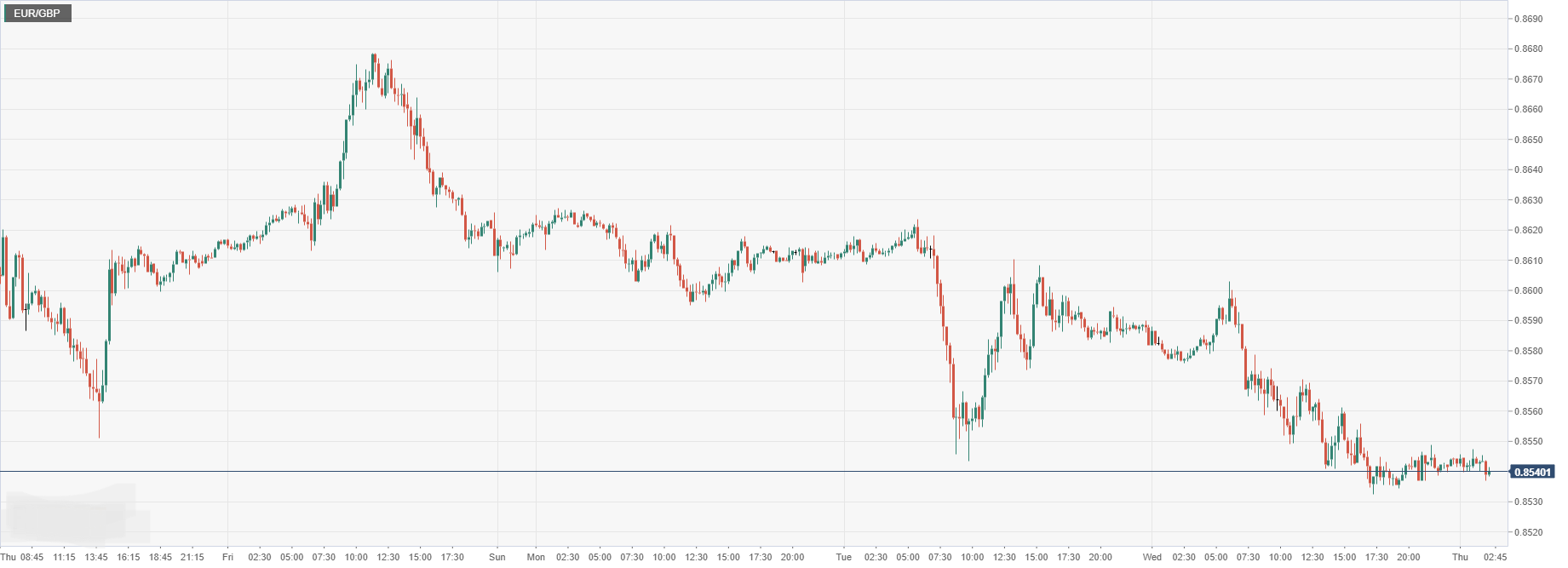 EUR_GBP.png