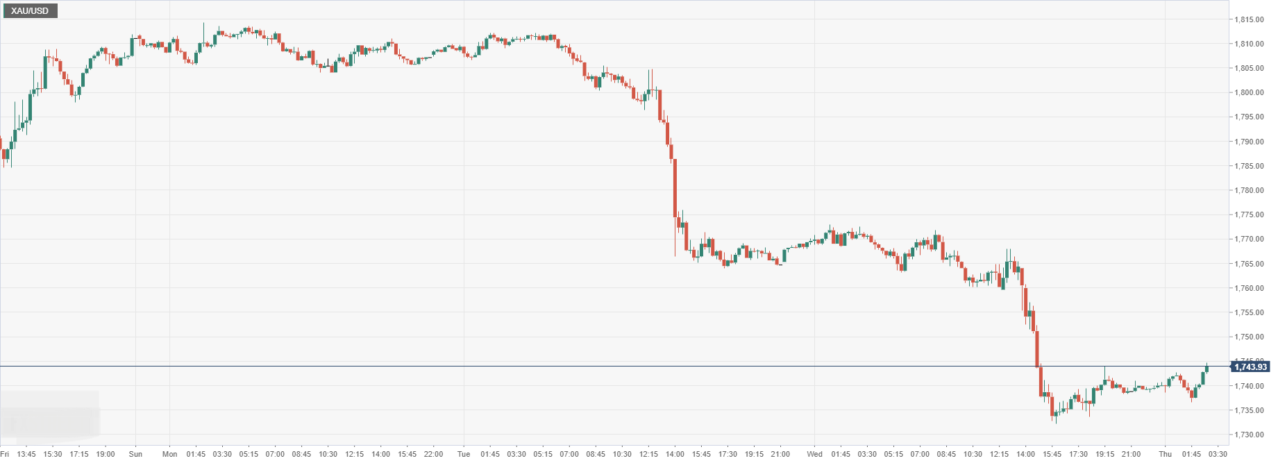 XAU_USD.png