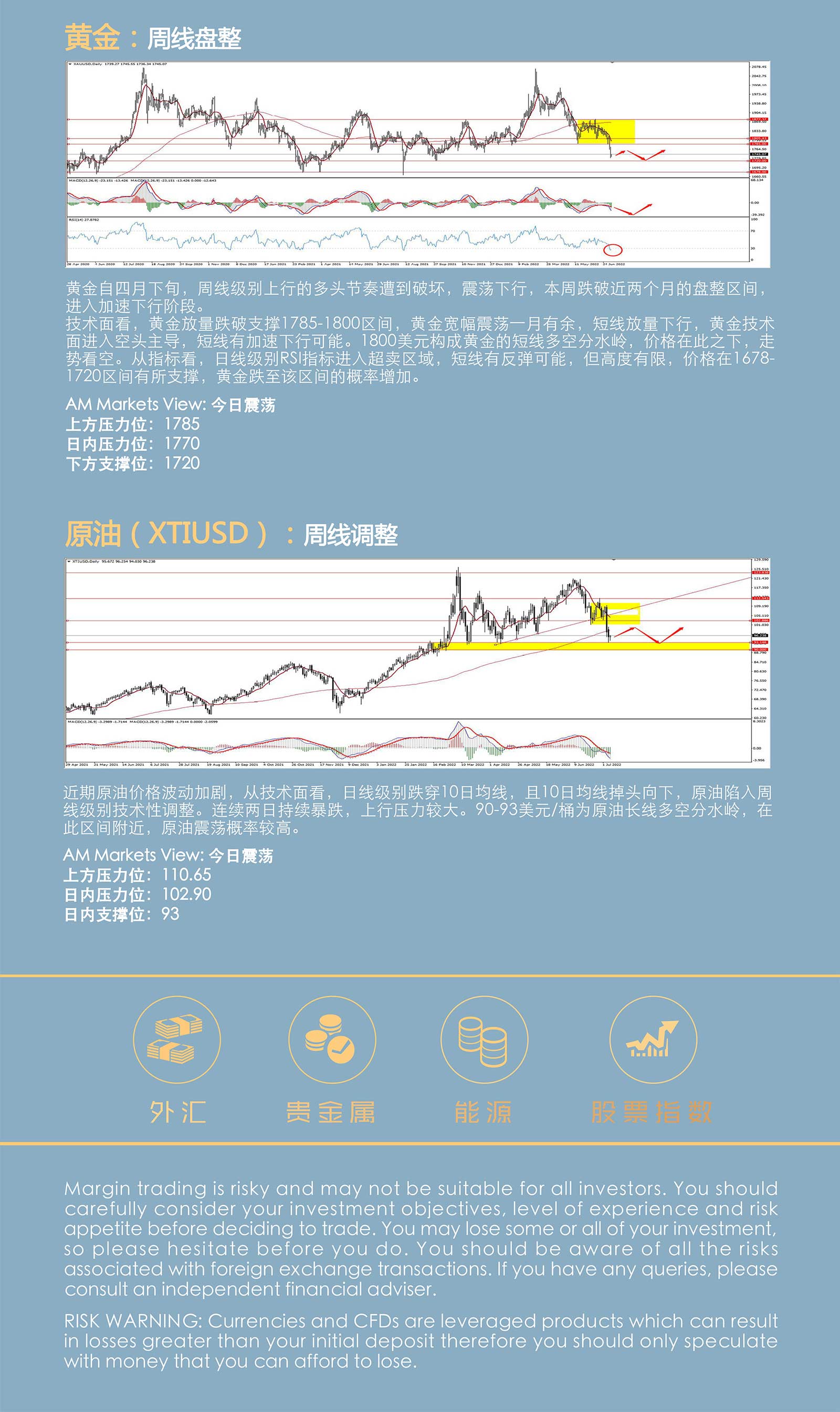 7.7AMMARKETS分析报告（美元暂时修整，掉头仍需时间）_05.jpg