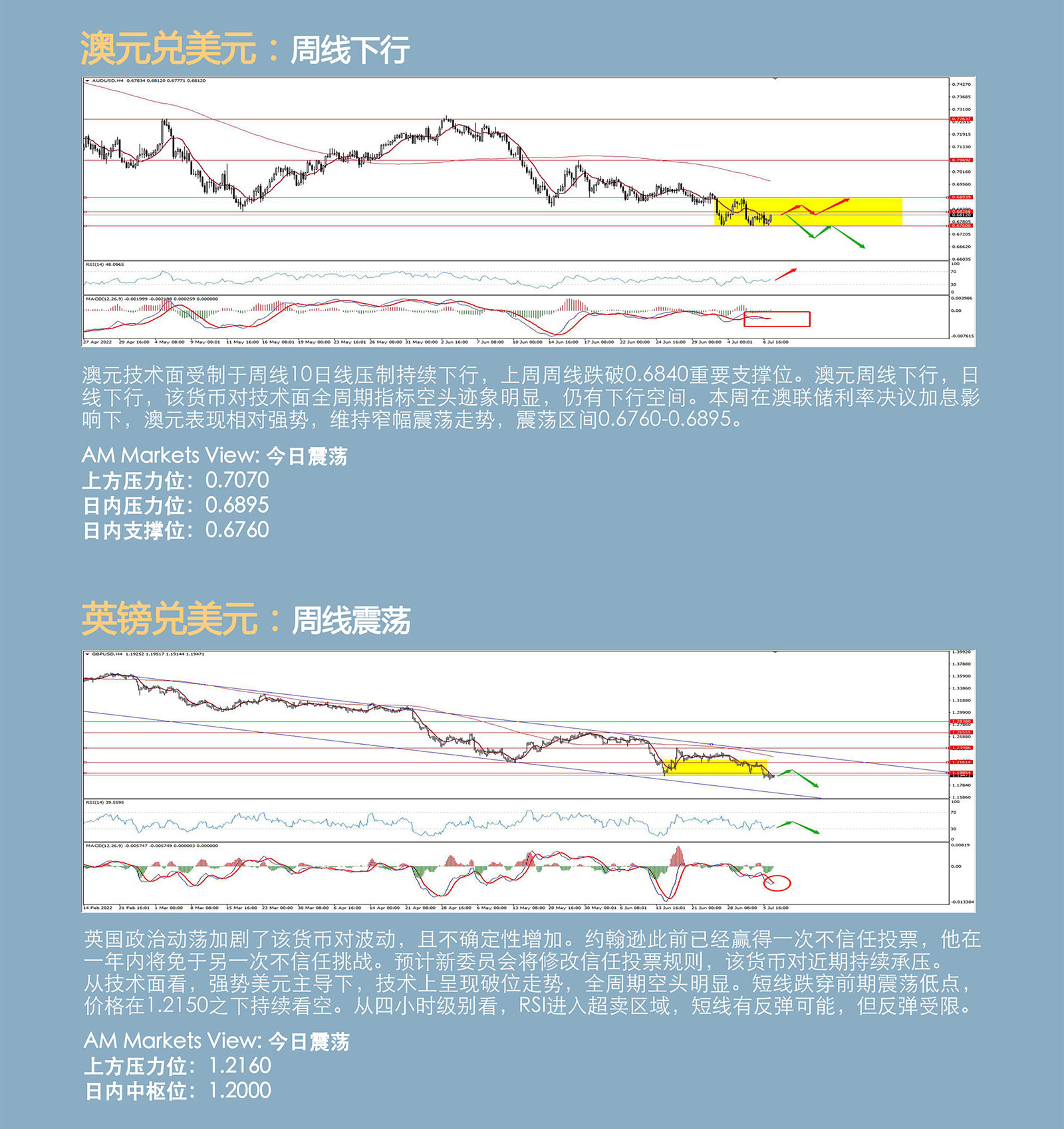 7.7AMMARKETS分析报告（美元暂时修整，掉头仍需时间）_04.jpg