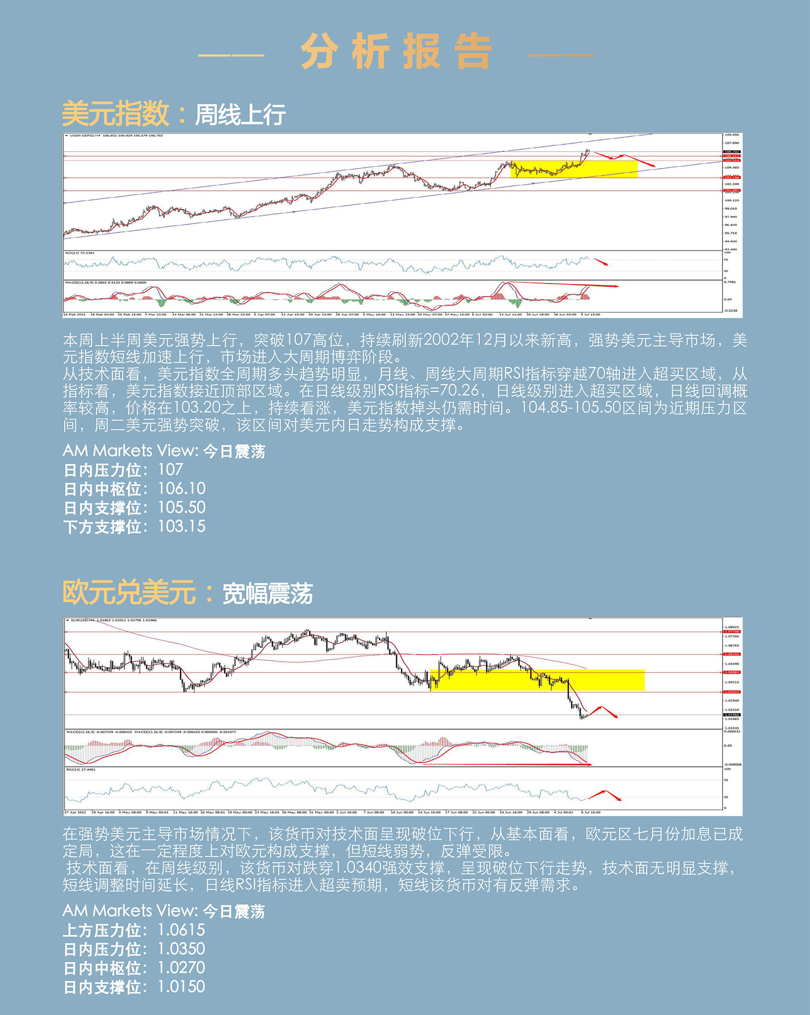 7.7AMMARKETS分析报告（美元暂时修整，掉头仍需时间）_03.jpg