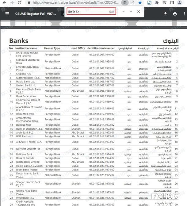 骗子猖狂！多国汇友欲出金，Ibells FX平台：哪国都别想出！